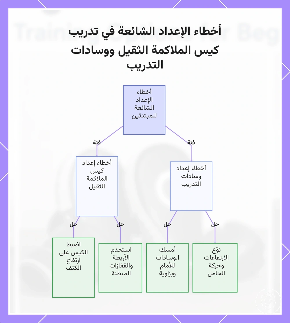 أخطاء الإعداد الشائعة في تدريب كيس الملاكمة الثقيل ووسادات التدريب