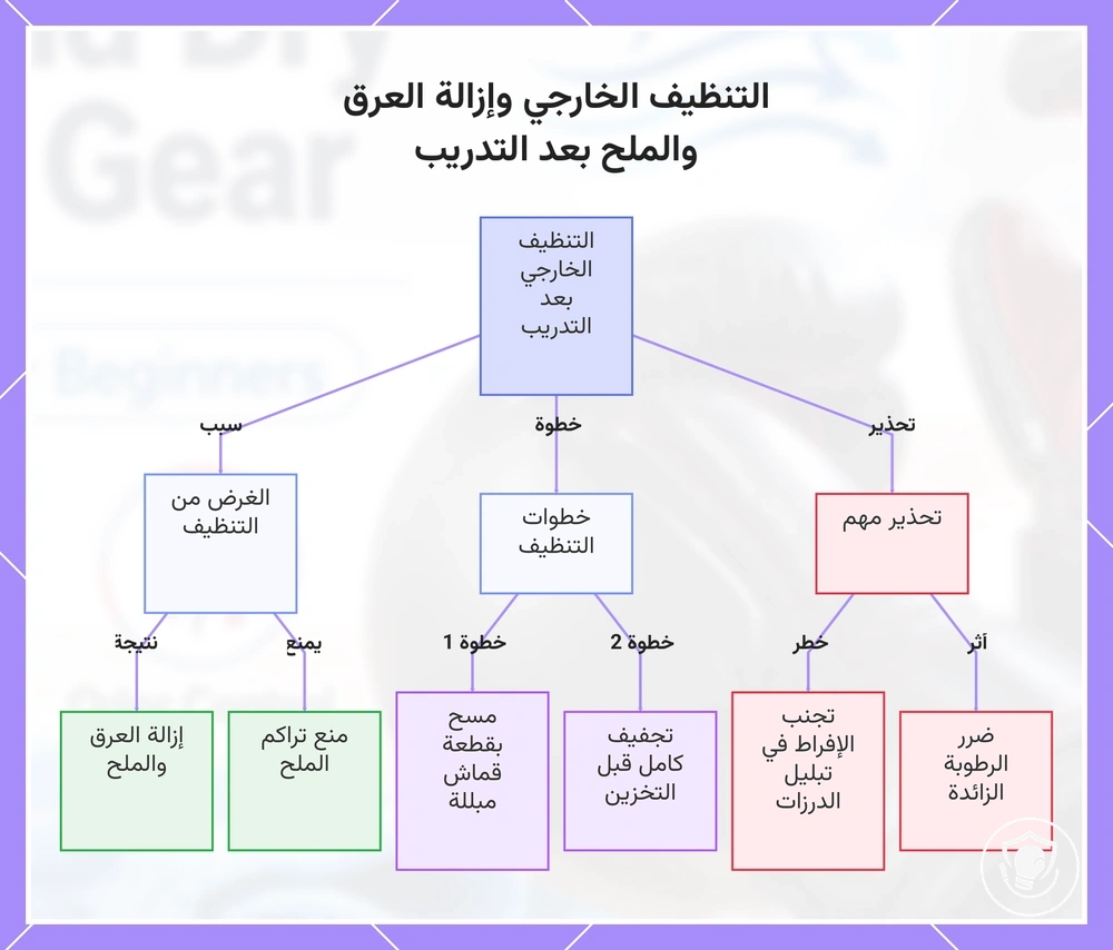 التنظيف الخارجي وإزالة العرق والملح بعد التدريب