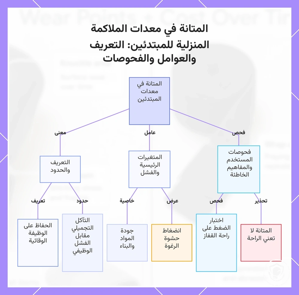 المتانة في معدات الملاكمة المنزلية للمبتدئين: التعريف والعوامل والفحوصات