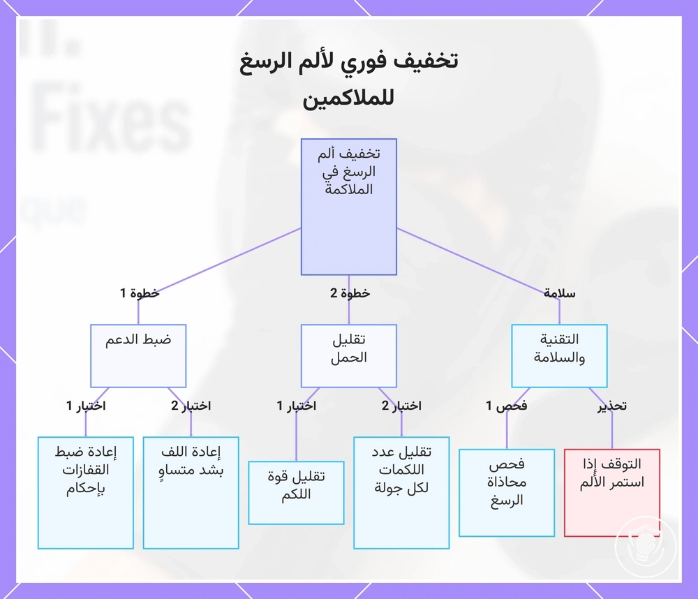 تخفيف فوري لألم الرسغ للملاكمين