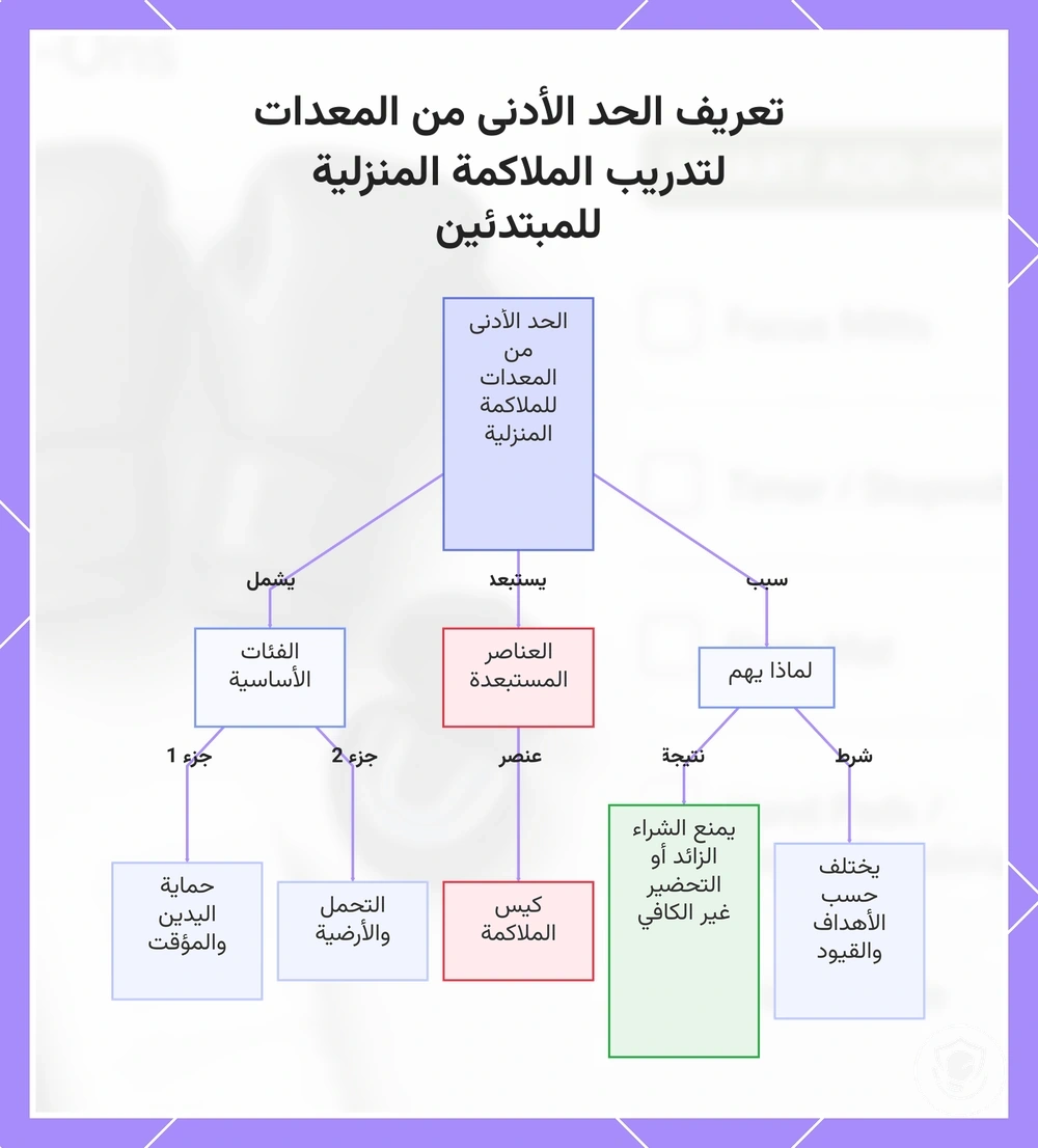 تعريف الحد الأدنى من المعدات لتدريب الملاكمة المنزلية للمبتدئين
