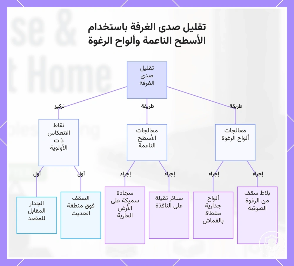 تقليل صدى الغرفة باستخدام الأسطح الناعمة وألواح الرغوة