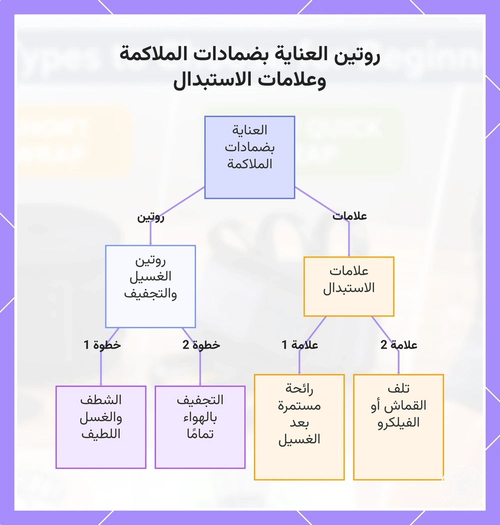 روتين العناية بضمادات الملاكمة وعلامات الاستبدال