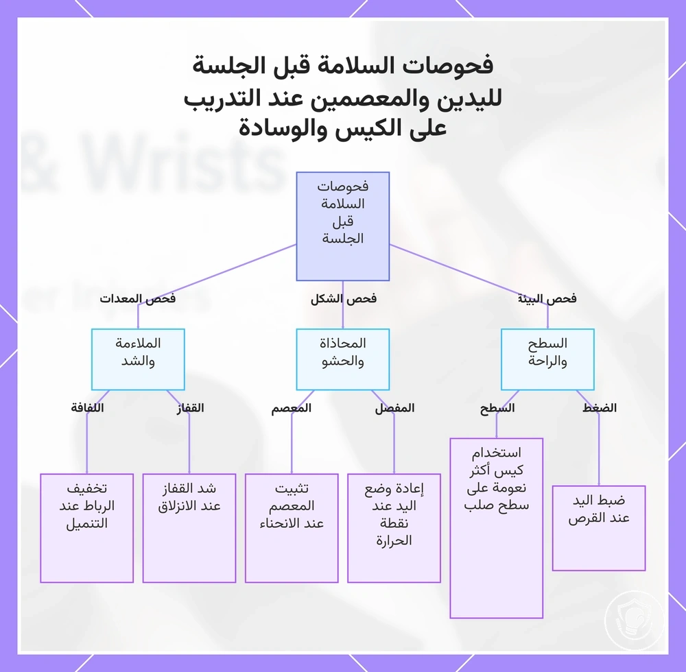 فحوصات السلامة قبل الجلسة لليدين والمعصمين عند التدريب على الكيس والوسادة
