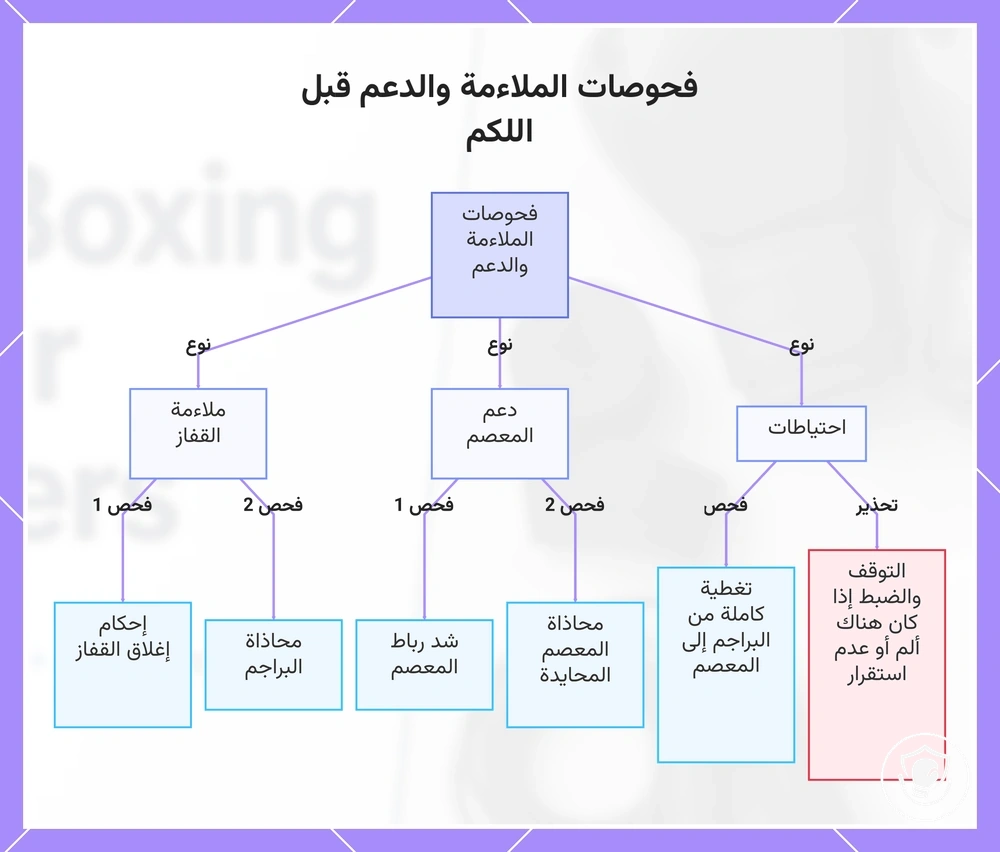 فحوصات الملاءمة والدعم قبل اللكم