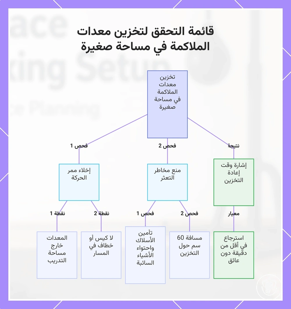 قائمة التحقق لتخزين معدات الملاكمة في مساحة صغيرة
