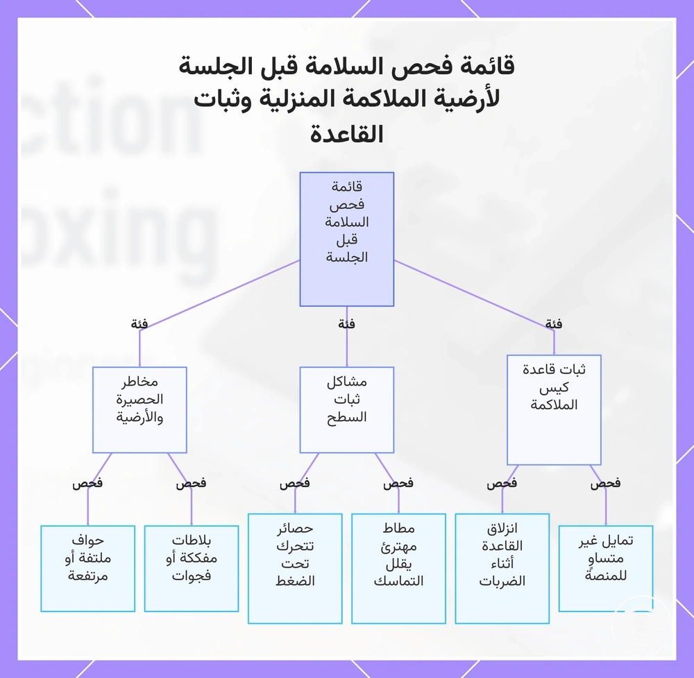 قائمة فحص السلامة قبل الجلسة لأرضية الملاكمة المنزلية وثبات القاعدة