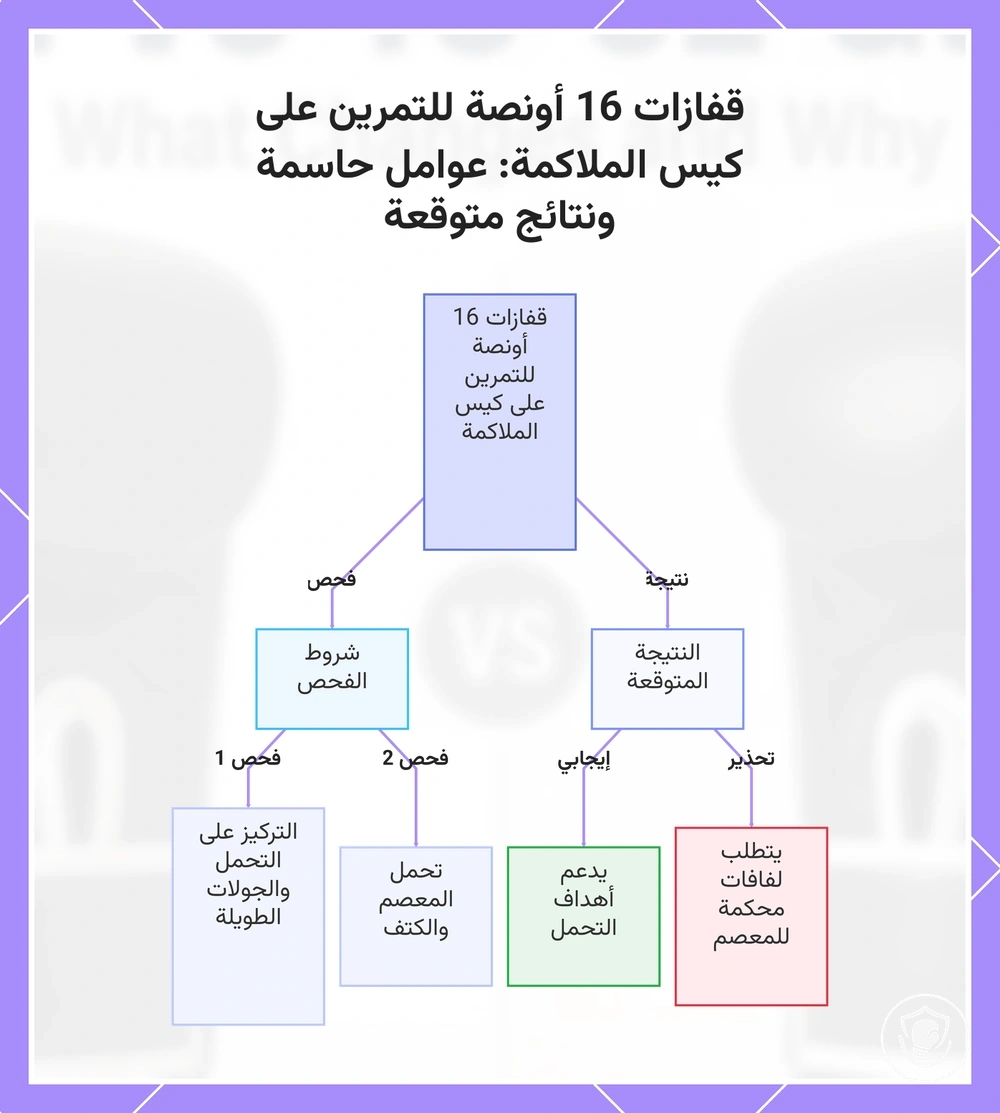 قفازات 16 أونصة للتمرين على كيس الملاكمة: عوامل حاسمة ونتائج متوقعة