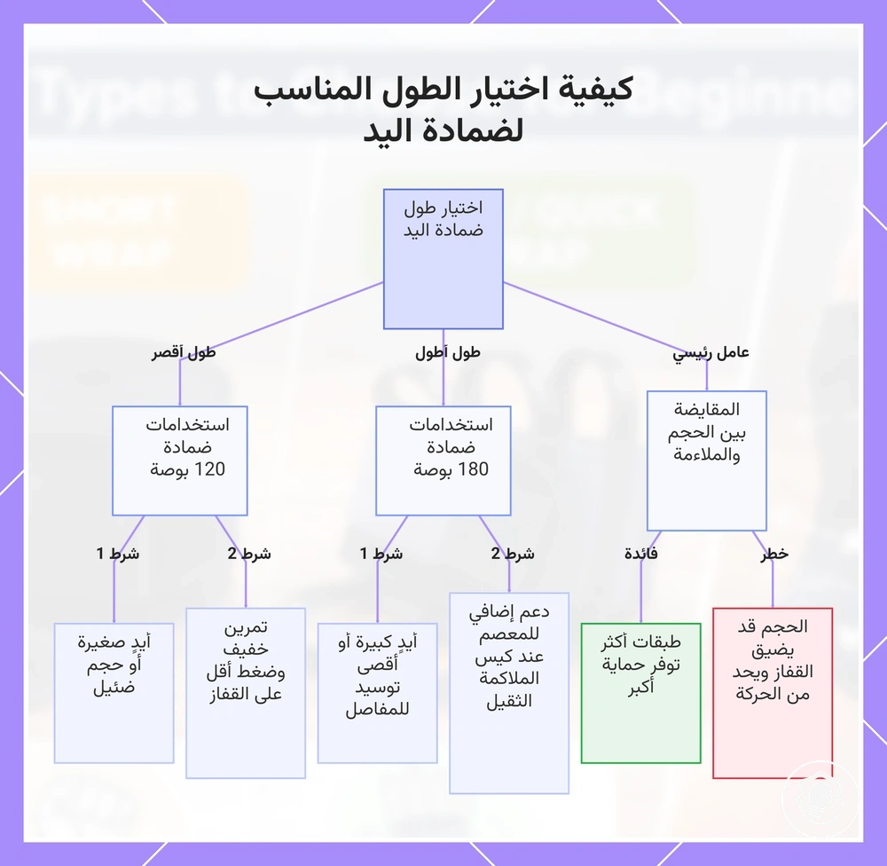 كيفية اختيار الطول المناسب لضمادة اليد