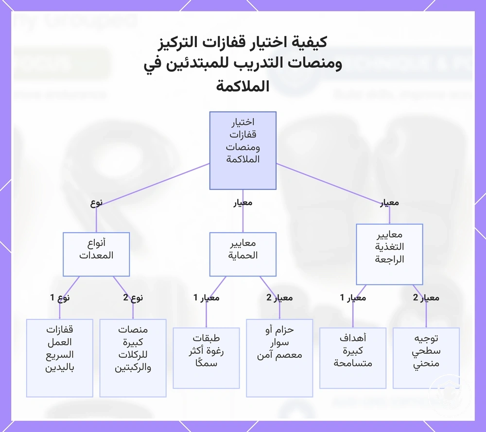 كيفية اختيار قفازات التركيز ومنصات التدريب للمبتدئين في الملاكمة