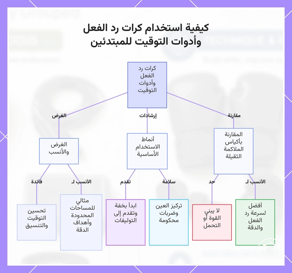 كيفية استخدام كرات رد الفعل وأدوات التوقيت للمبتدئين