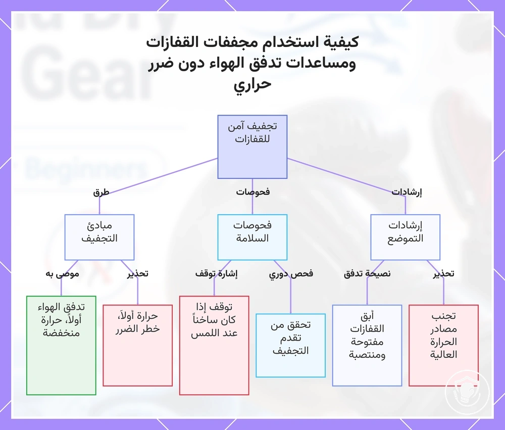 كيفية استخدام مجففات القفازات ومساعدات تدفق الهواء دون ضرر حراري