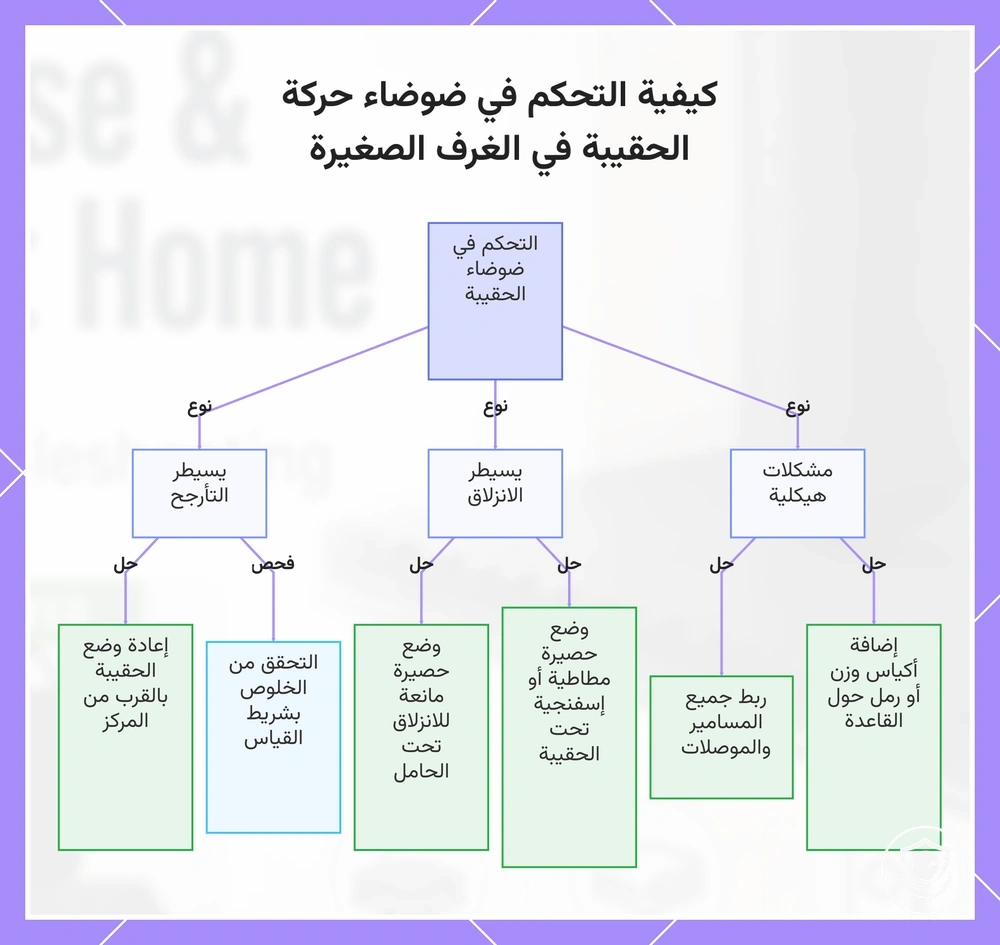 كيفية التحكم في ضوضاء حركة الحقيبة في الغرف الصغيرة