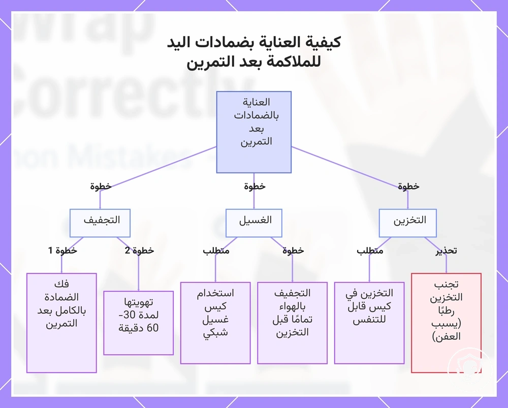 كيفية العناية بضمادات اليد للملاكمة بعد التمرين