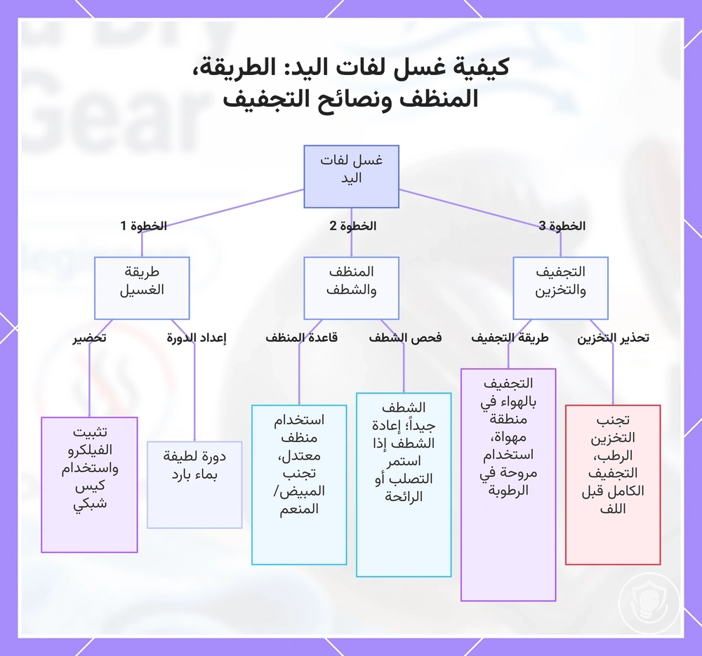 كيفية غسل لفات اليد: الطريقة، المنظف ونصائح التجفيف