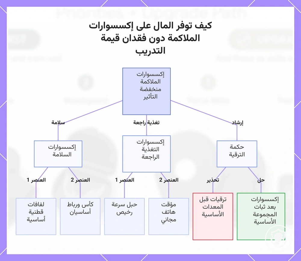 كيف توفر المال على إكسسوارات الملاكمة دون فقدان قيمة التدريب