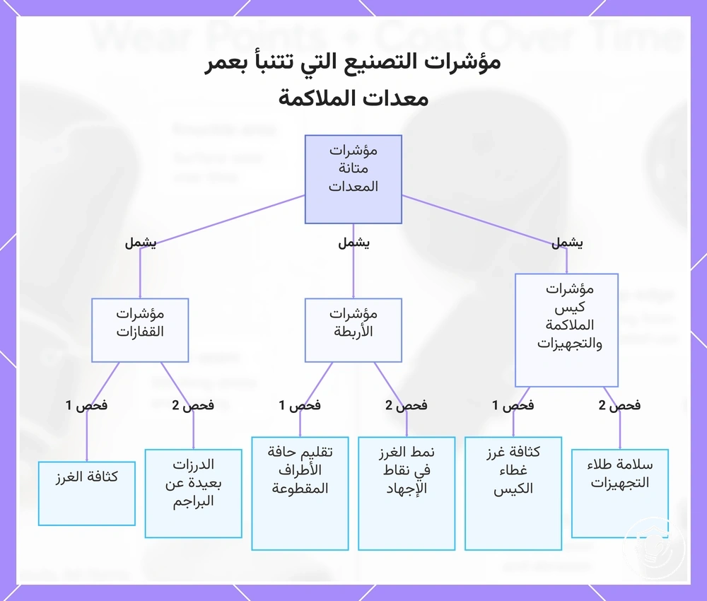 مؤشرات التصنيع التي تتنبأ بعمر معدات الملاكمة