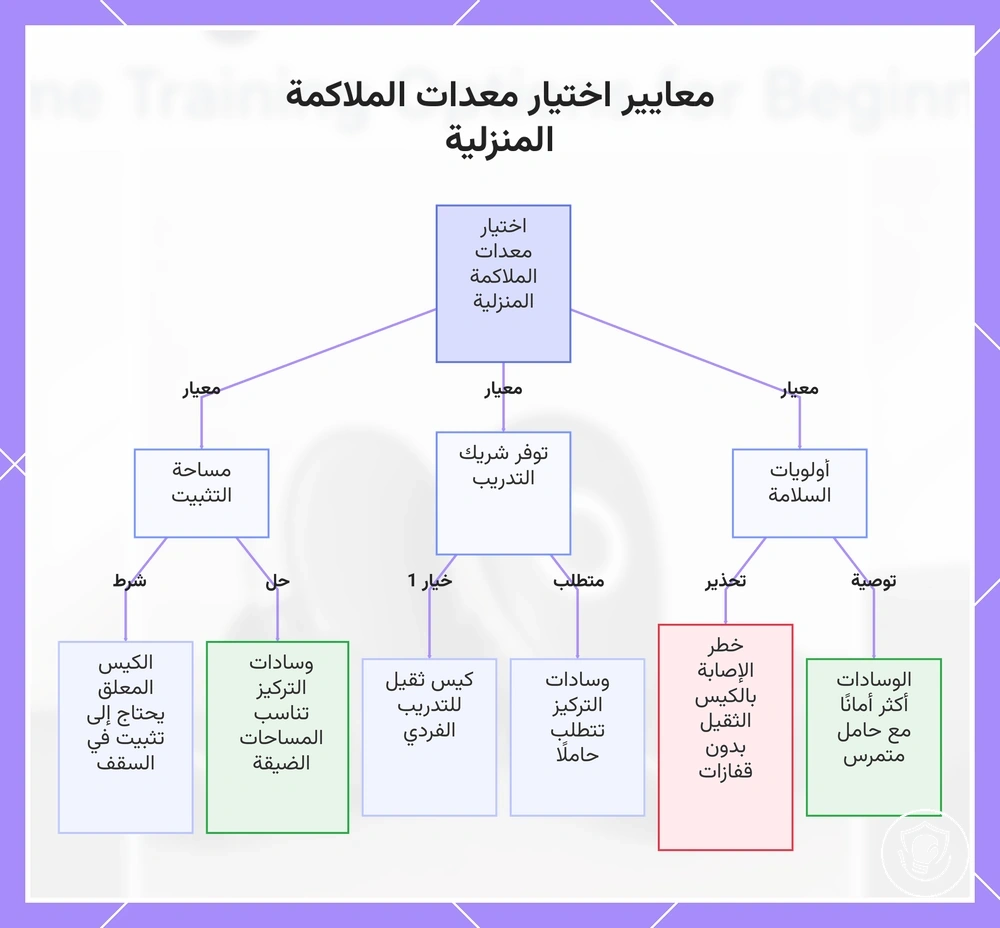 معايير اختيار معدات الملاكمة المنزلية