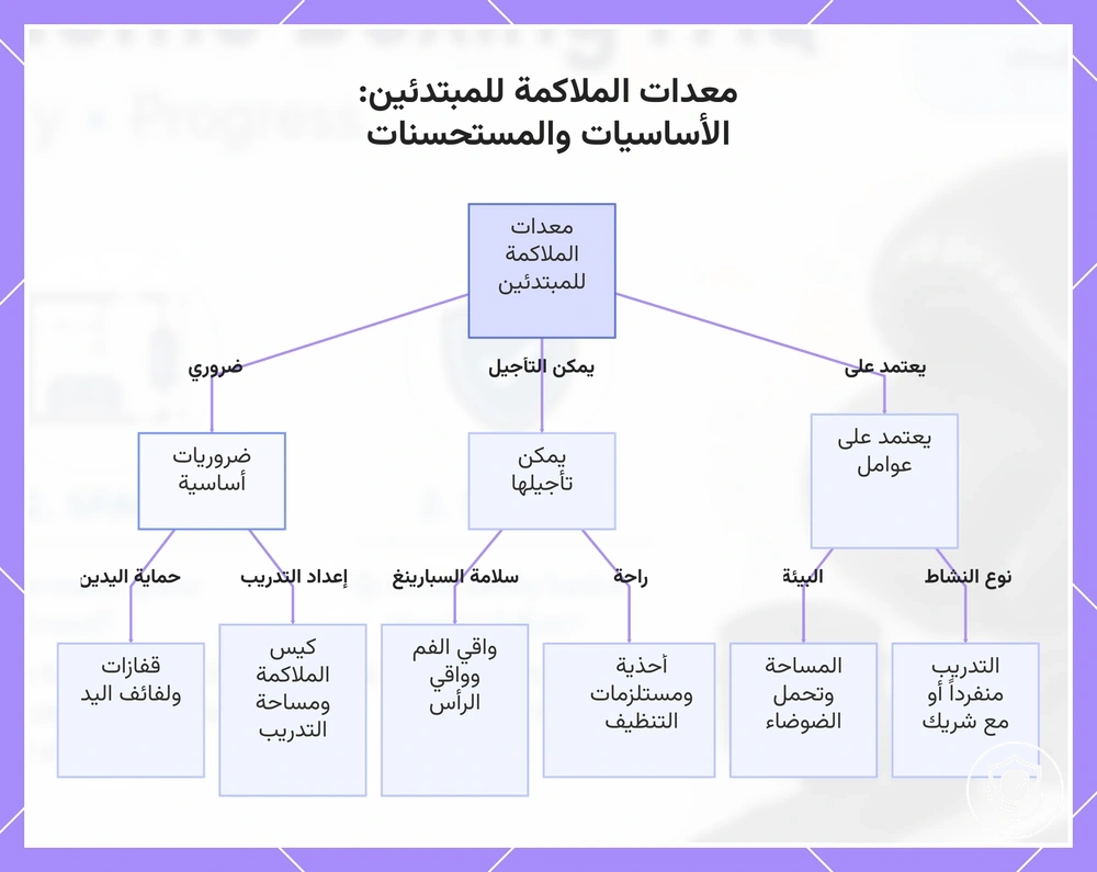 معدات الملاكمة للمبتدئين: الأساسيات والمستحسنات