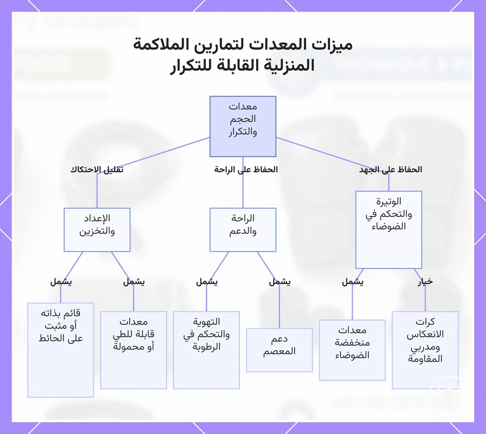 ميزات المعدات لتمارين الملاكمة المنزلية القابلة للتكرار