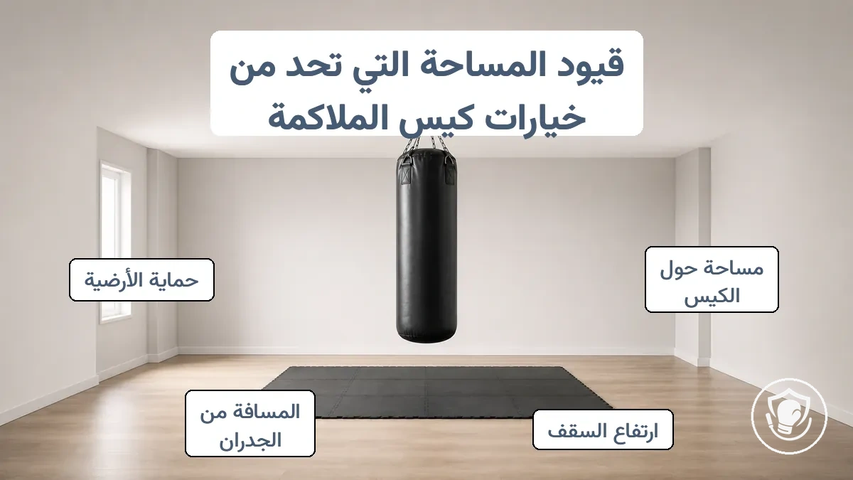رسم تخطيطي يوضح مناطق الخلوص المطلوبة حول كيس اللكم للتدريب الآمن