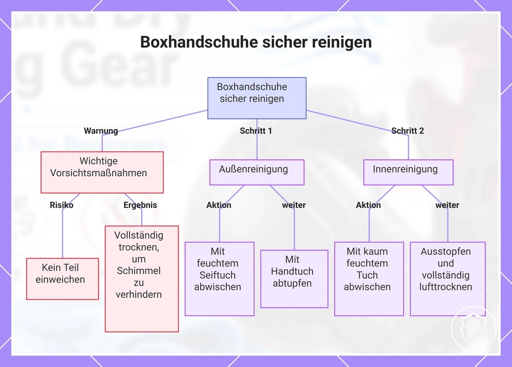 Boxhandschuhe sicher reinigen