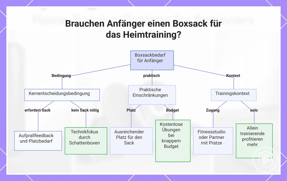 Brauchen Anfänger einen Boxsack für das Heimtraining?