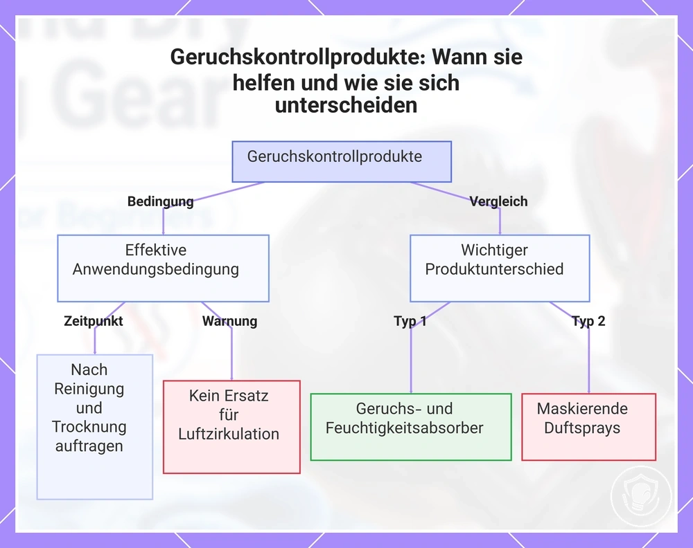 Geruchskontrollprodukte: Wann sie helfen und wie sie sich unterscheiden