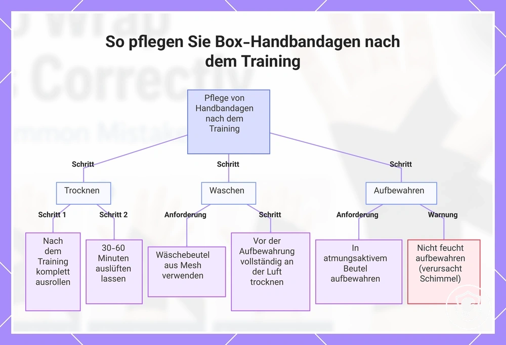 So pflegen Sie Box-Handbandagen nach dem Training