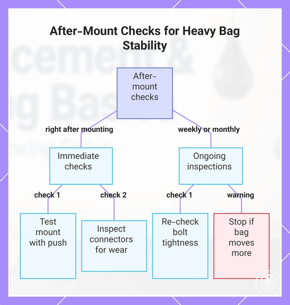 After-Mount Checks for Heavy Bag Stability