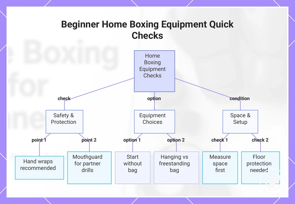 Beginner Home Boxing Equipment Quick Checks
