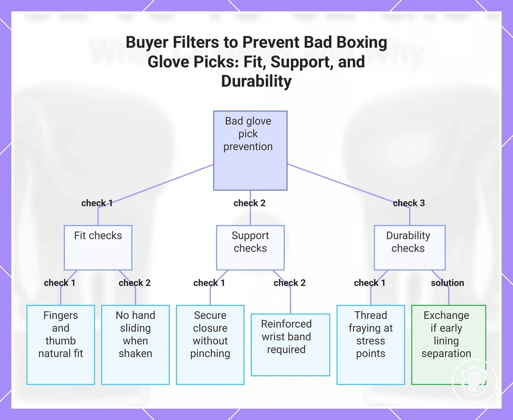 Buyer Filters to Prevent Bad Boxing Glove Picks: Fit, Support, and Durability
