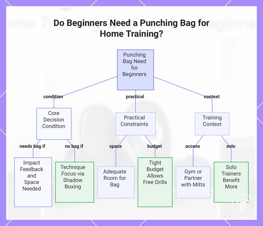 Do Beginners Need a Punching Bag for Home Training?