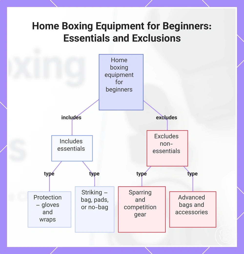 Home Boxing Equipment for Beginners: Essentials and Exclusions