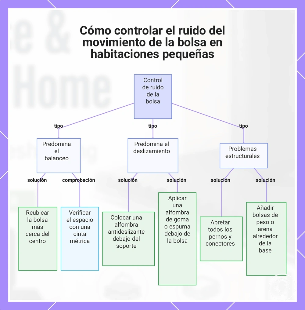 Cómo controlar el ruido del movimiento de la bolsa en habitaciones pequeñas