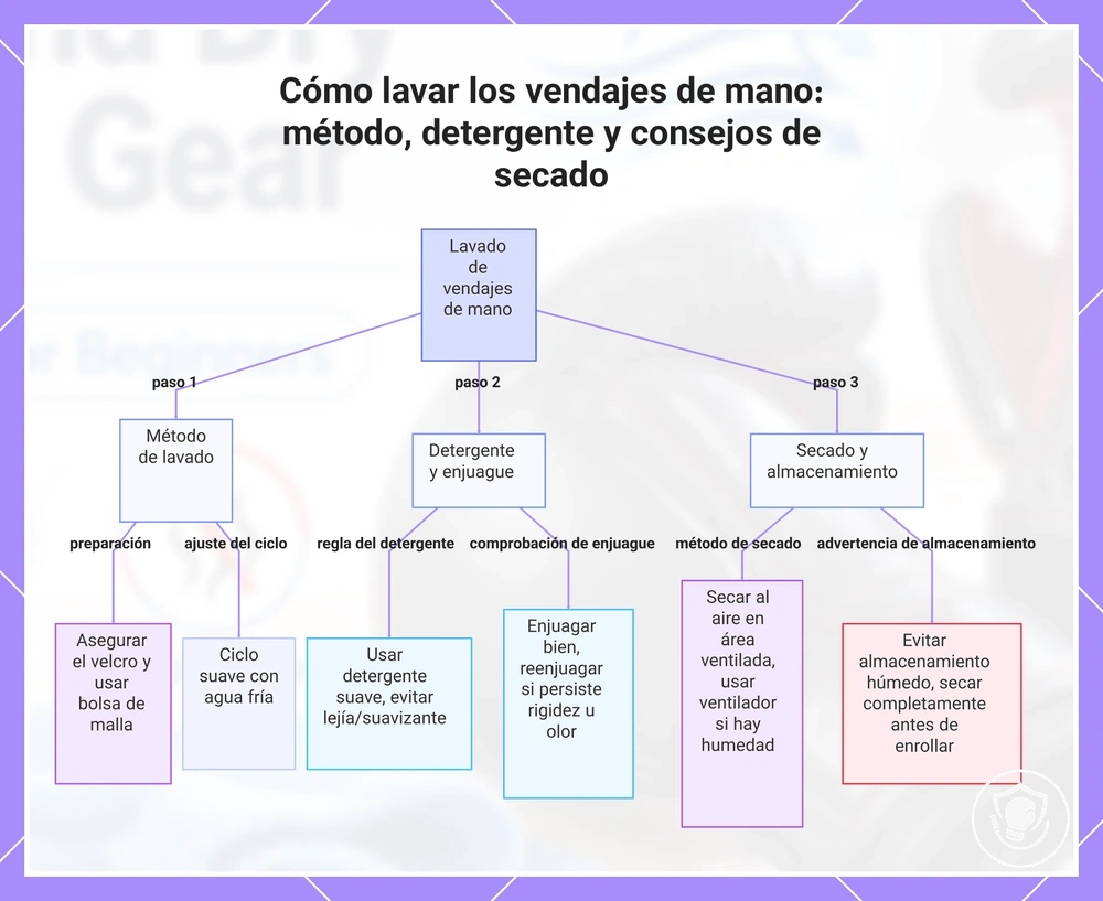 Cómo lavar los vendajes de mano: método, detergente y consejos de secado