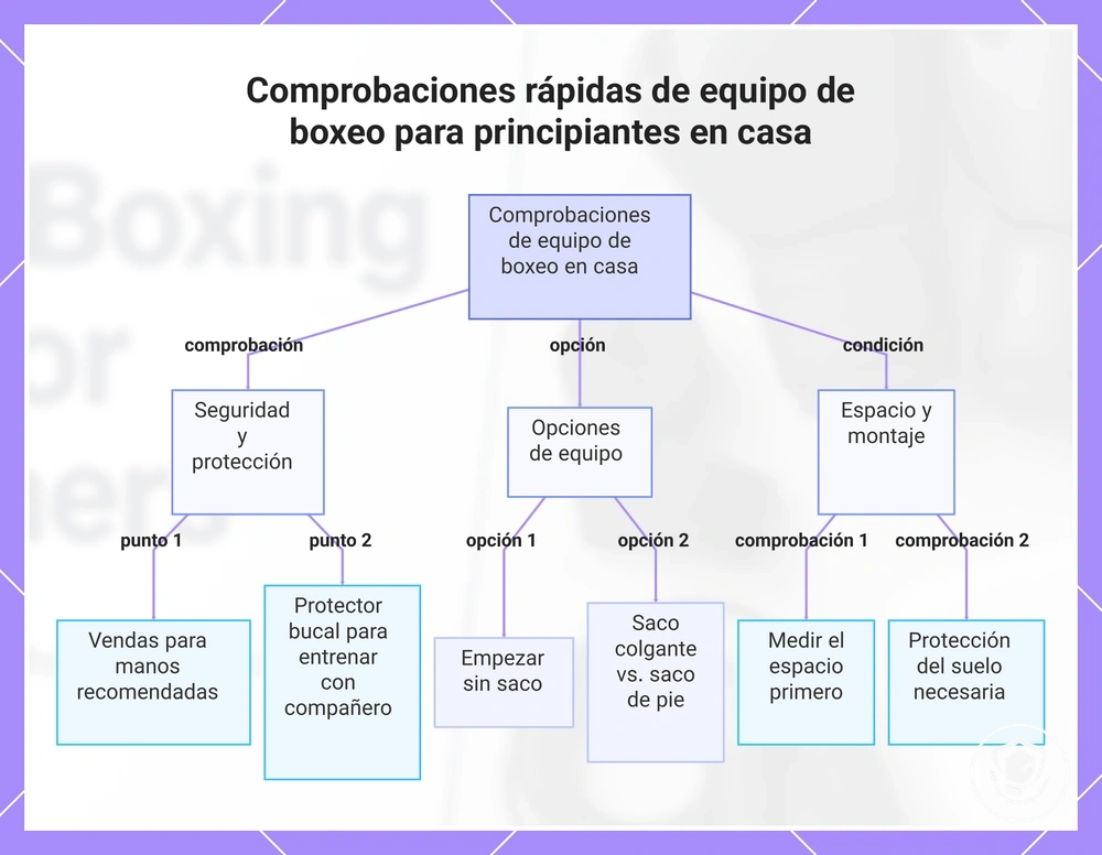Comprobaciones rápidas de equipo de boxeo para principiantes en casa