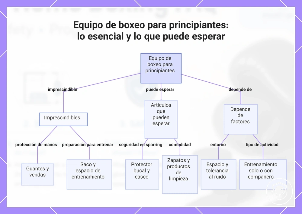 Equipo de boxeo para principiantes: lo esencial y lo que puede esperar