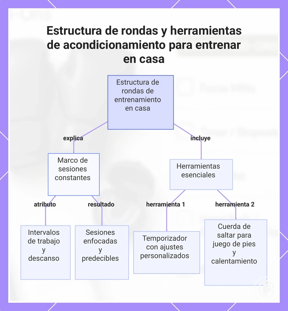 Estructura de rondas y herramientas de acondicionamiento para entrenar en casa
