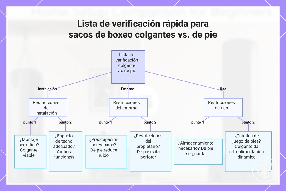 Lista de verificación rápida para sacos de boxeo colgantes vs. de pie