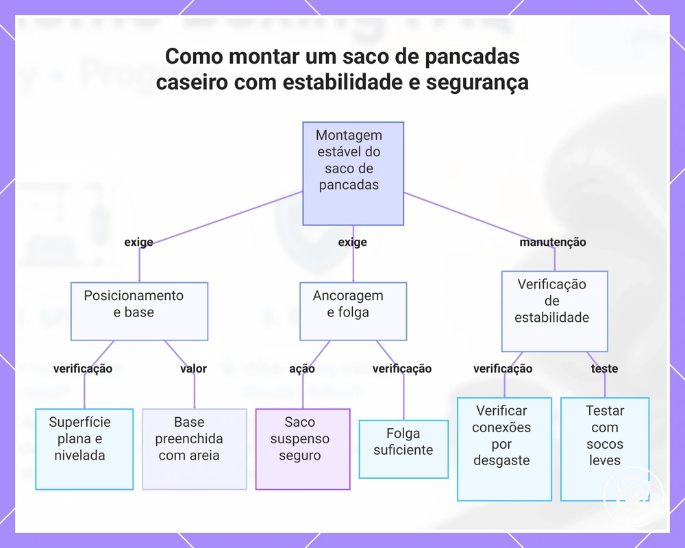 Como montar um saco de pancadas caseiro com estabilidade e segurança