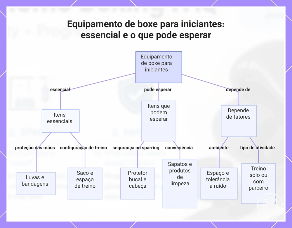 Equipamento de boxe para iniciantes: essencial e o que pode esperar