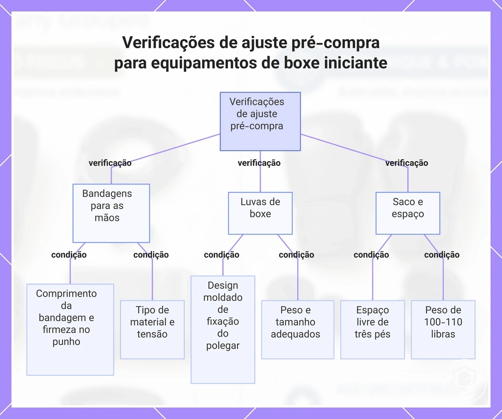 Verificações de ajuste pré-compra para equipamentos de boxe iniciante