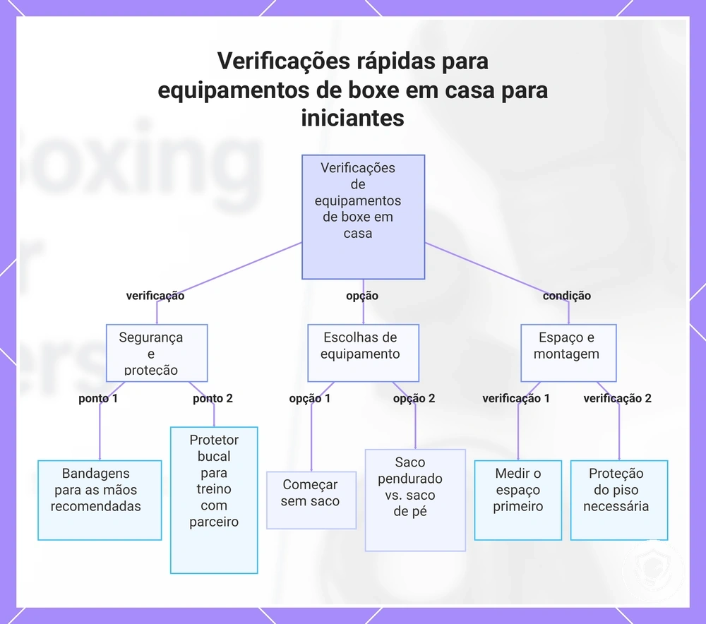 Verificações rápidas para equipamentos de boxe em casa para iniciantes