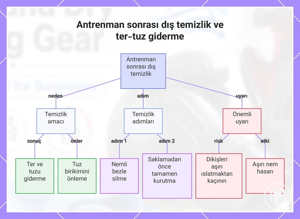 Antrenman sonrası dış temizlik ve ter-tuz giderme