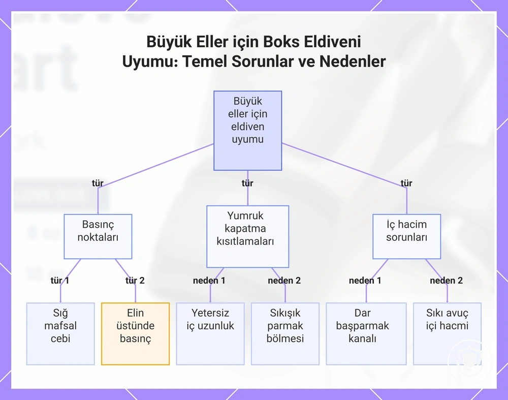 Büyük Eller için Boks Eldiveni Uyumu: Temel Sorunlar ve Nedenler