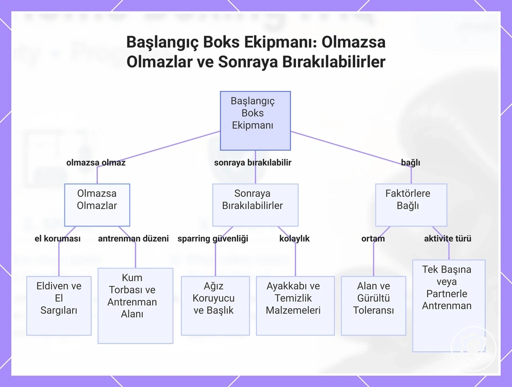 Başlangıç Boks Ekipmanı: Olmazsa Olmazlar ve Sonraya Bırakılabilirler