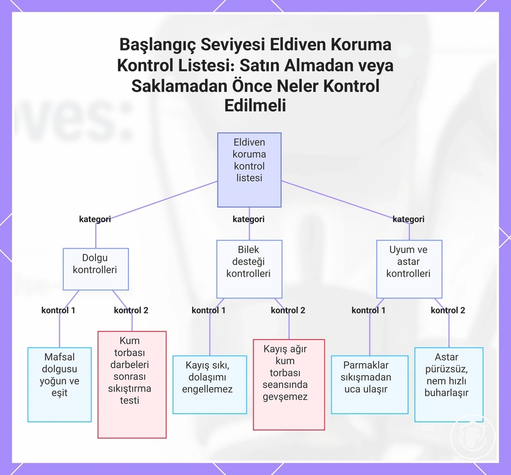 Başlangıç Seviyesi Eldiven Koruma Kontrol Listesi: Satın Almadan veya Saklamadan Önce Neler Kontrol Edilmeli