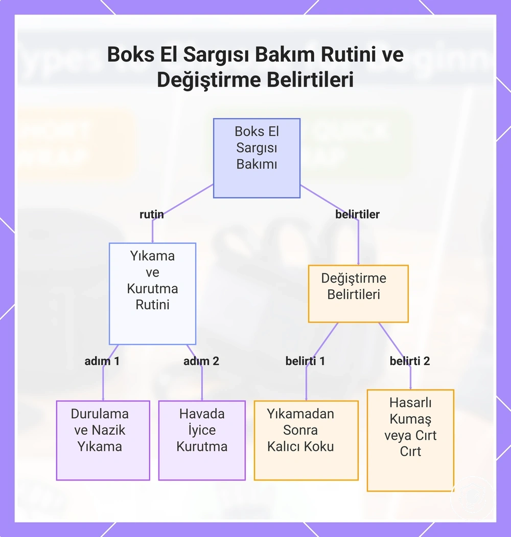 Boks El Sargısı Bakım Rutini ve Değiştirme Belirtileri