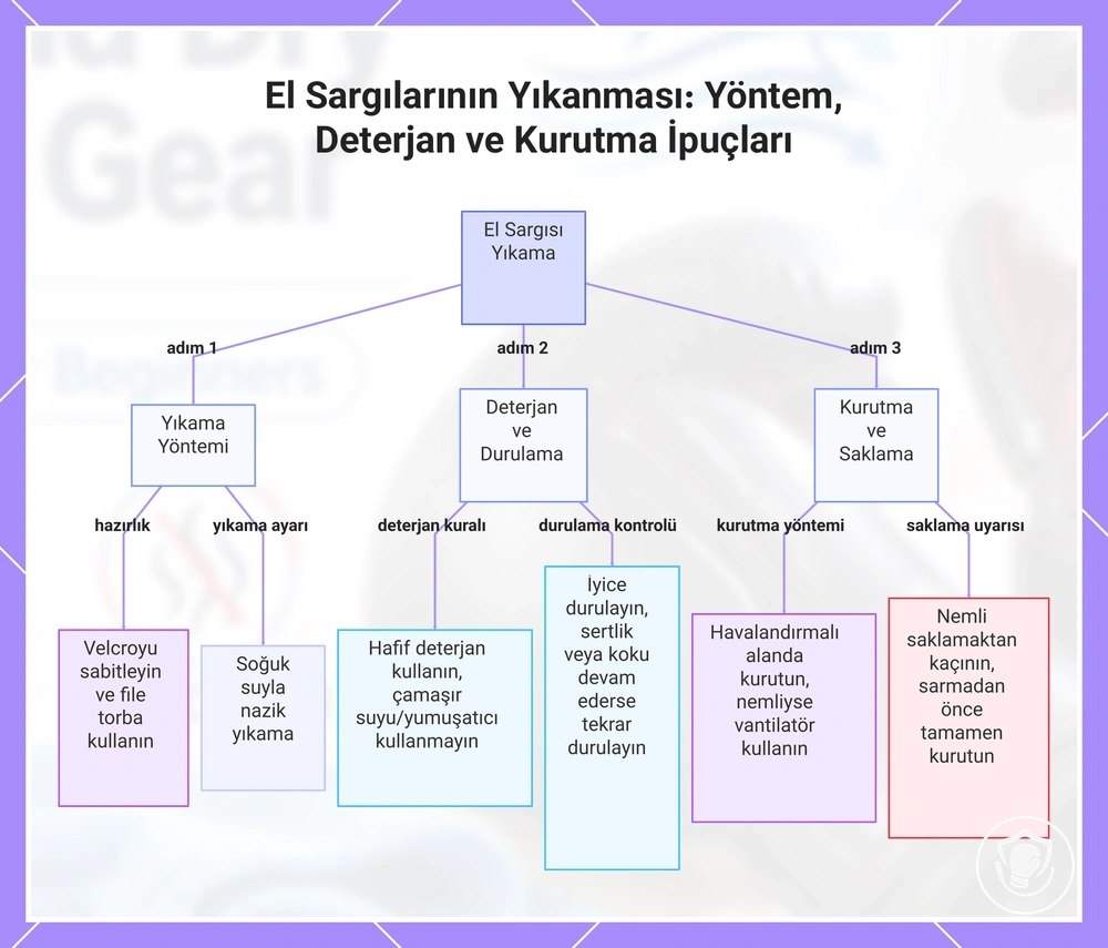 El Sargılarının Yıkanması: Yöntem, Deterjan ve Kurutma İpuçları